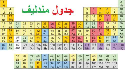 عکس با کیفیت از جدول مندلیف 99 اسم نوشته مجله سرگرمی و تفریحی